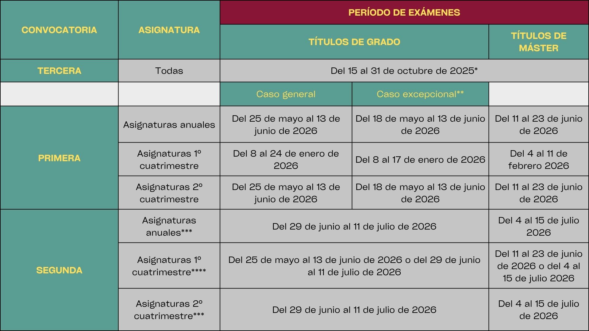 realizacion examanes finales 2025-26