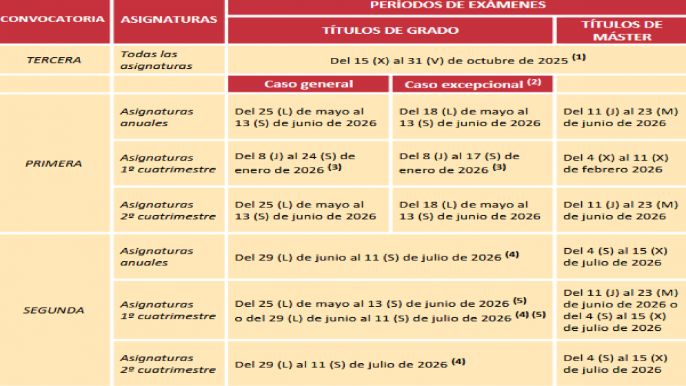 &quot;&quot;calendario convocatoria examenes finales 2025