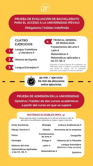 Estructura PEvAU